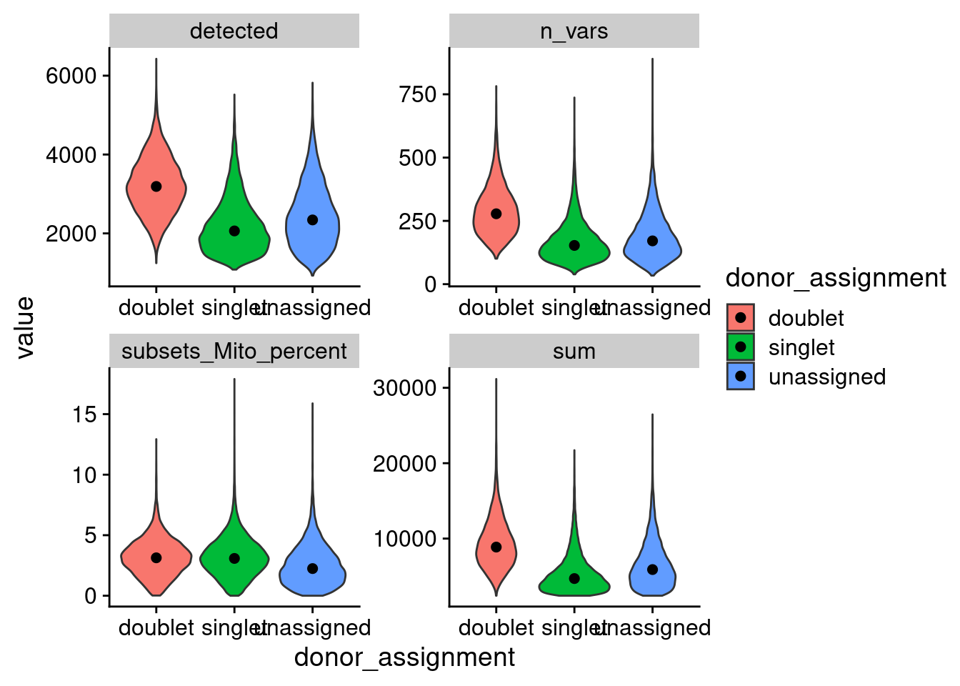 detected features, n_vars: number of SNPs used for donor id by vireo, sum total counts