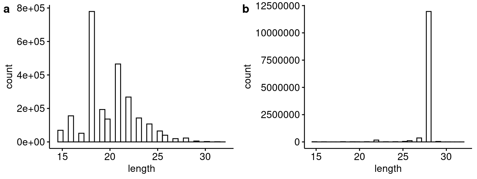 Distribution of blastn hit lengths for the 30 bp barcode sequence for (a) this analysis compared to (b) Capture 5 from the first Lenti-barcode test (i.e. pilot 3).