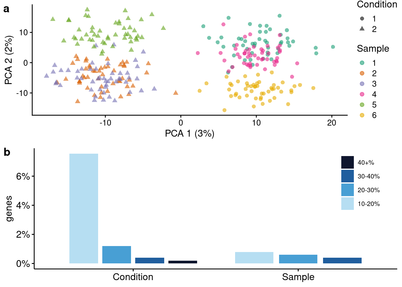 VariantAnnotation/R/methods-readVcf.R at devel ·  Bioconductor/VariantAnnotation · GitHub