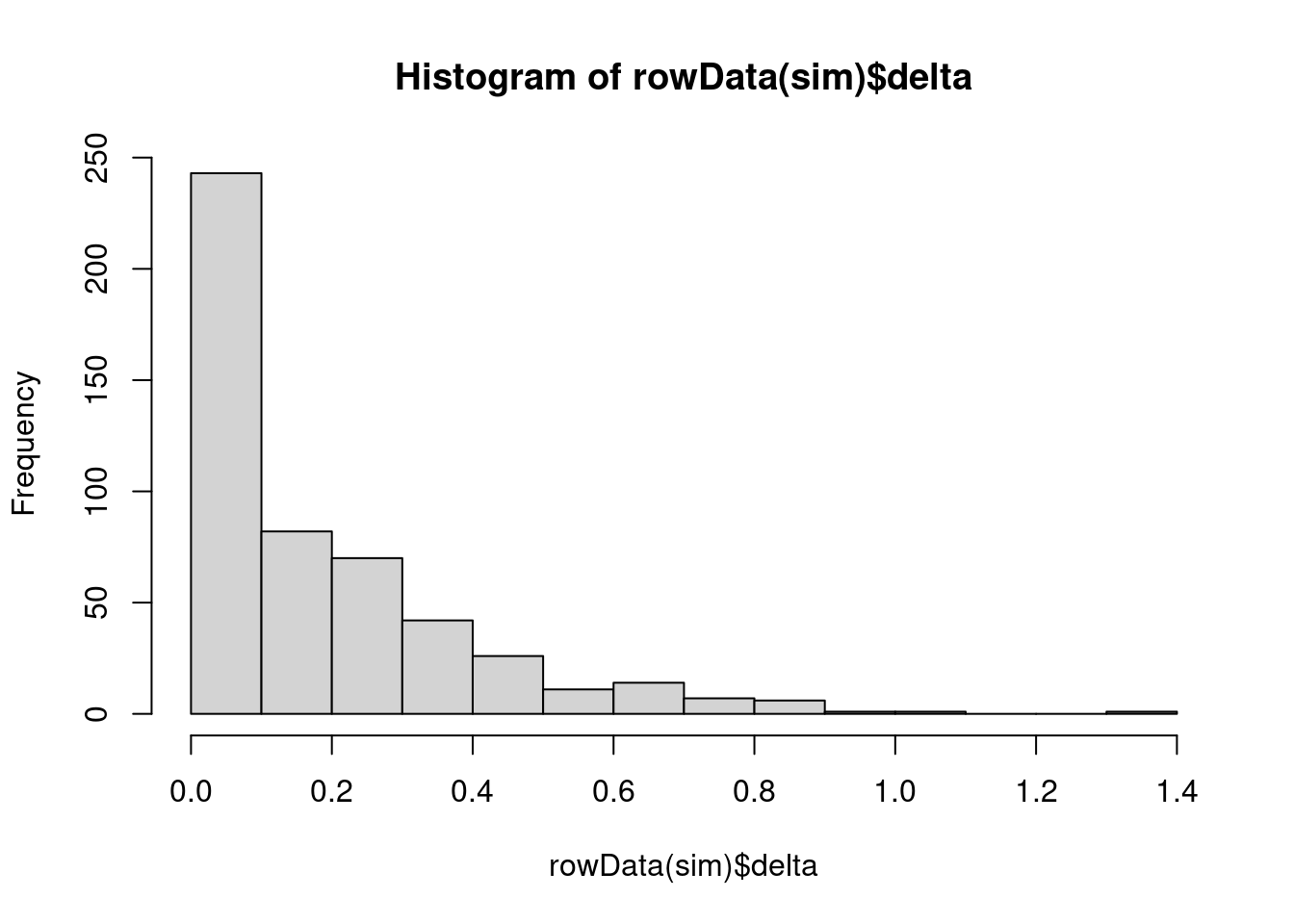 Distribution of DEG effect sizes.