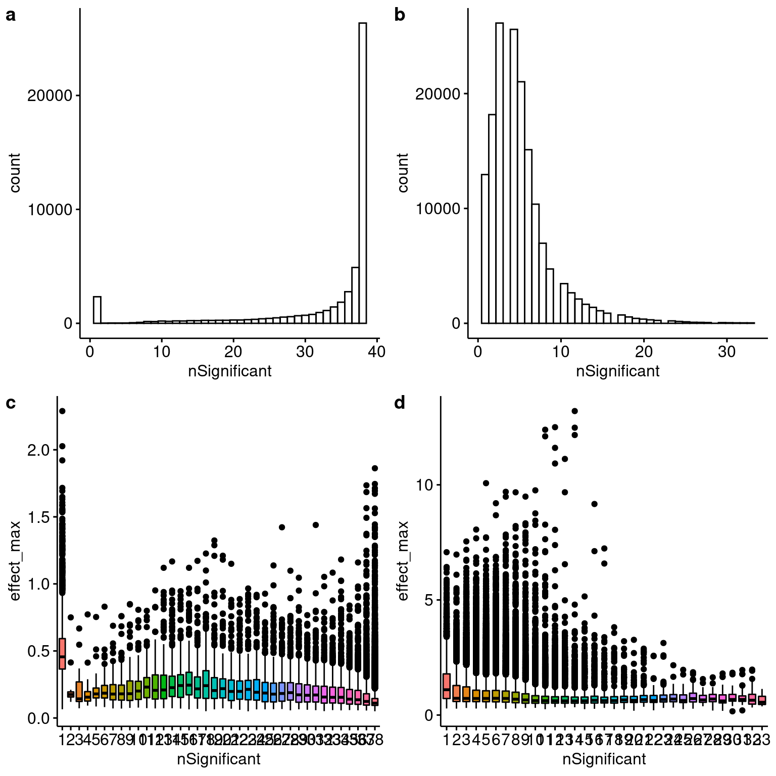 musj: Disease Status Interactions - global and eGene patterns